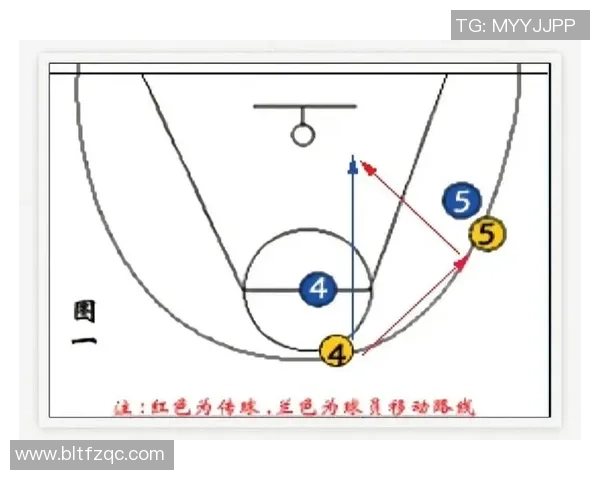 成都篮球队的团队协作揭秘：如何在赛场上实现完美配合与默契合作