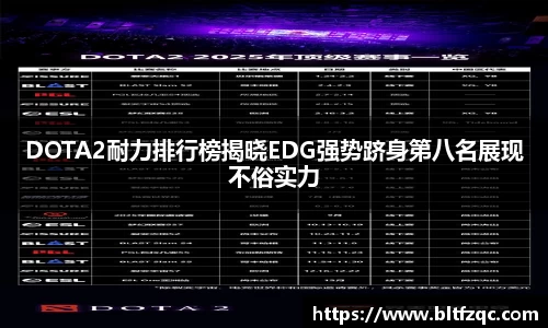 DOTA2耐力排行榜揭晓EDG强势跻身第八名展现不俗实力